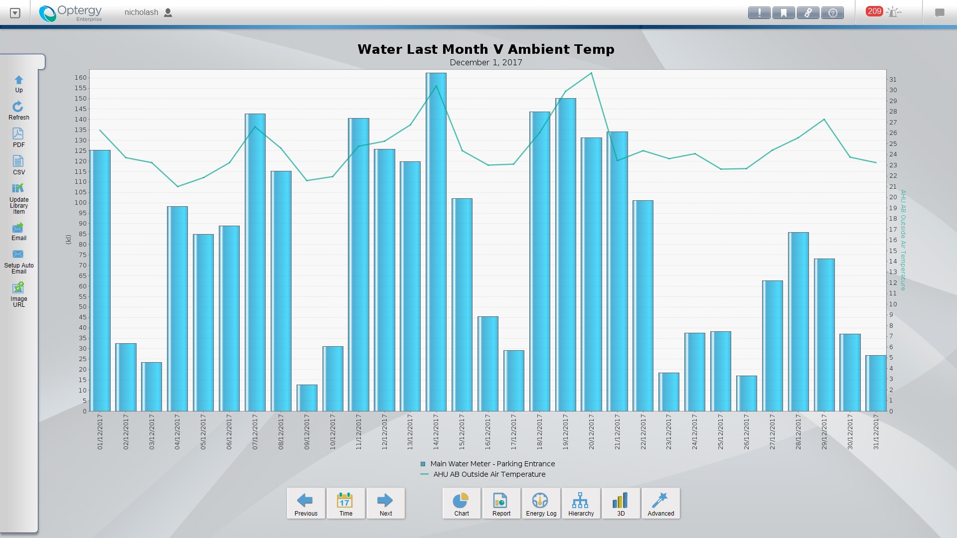 Example of Water Consumption Report