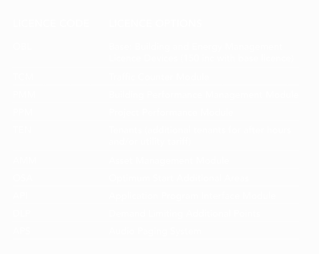 Optergy Enterprise Licensing Options